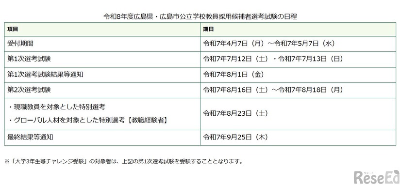 令和8年度広島県・広島市公立学校教員採用候補者選考試験の日程