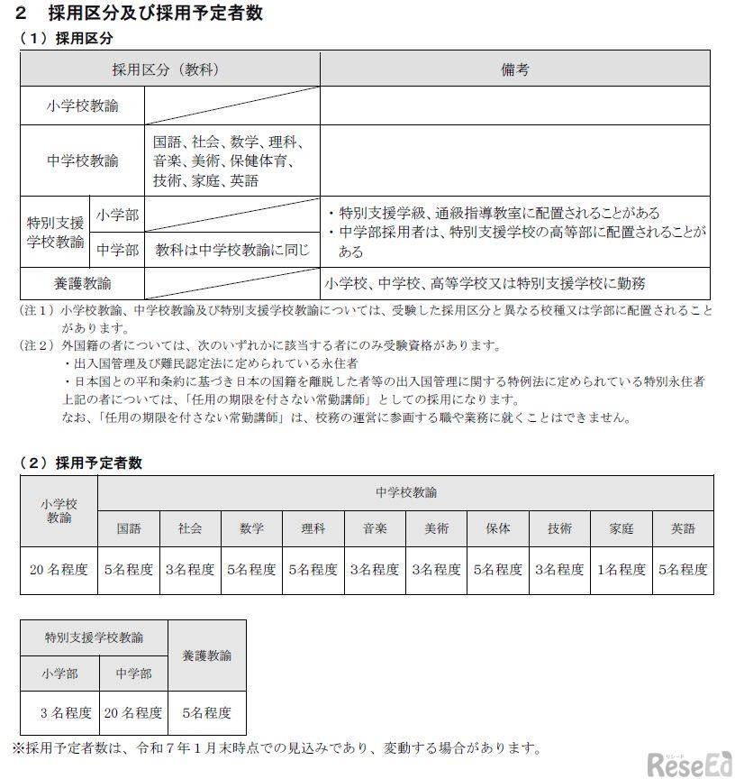 採用区分および採用予定者数