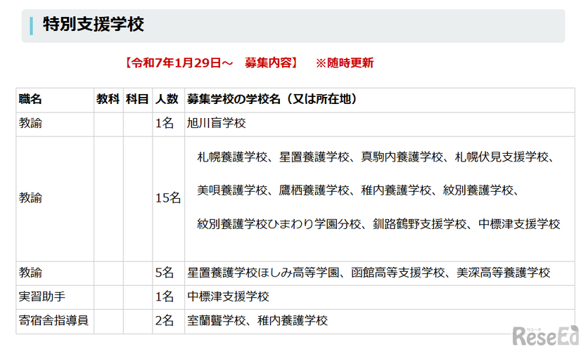 採用予定職種（特別支援学校）