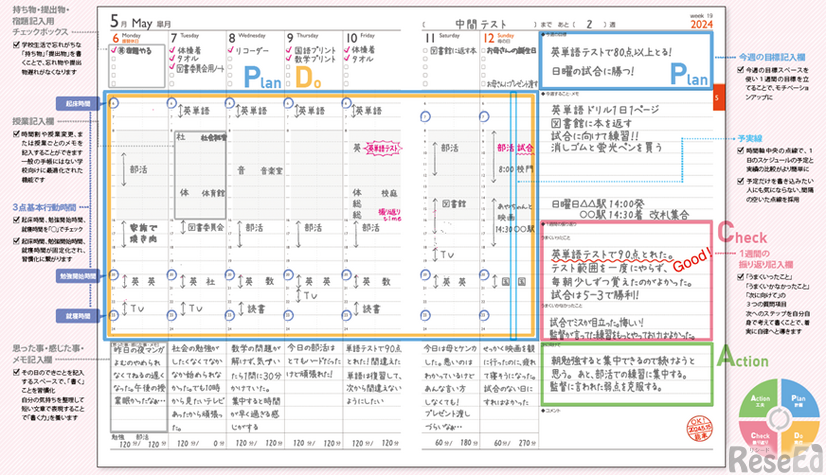 スコラ手帳の活用例