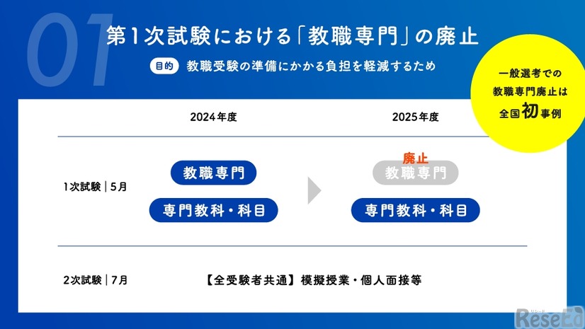 茨城県「ソーシャルインパクト採用プロジェクト」：選考について