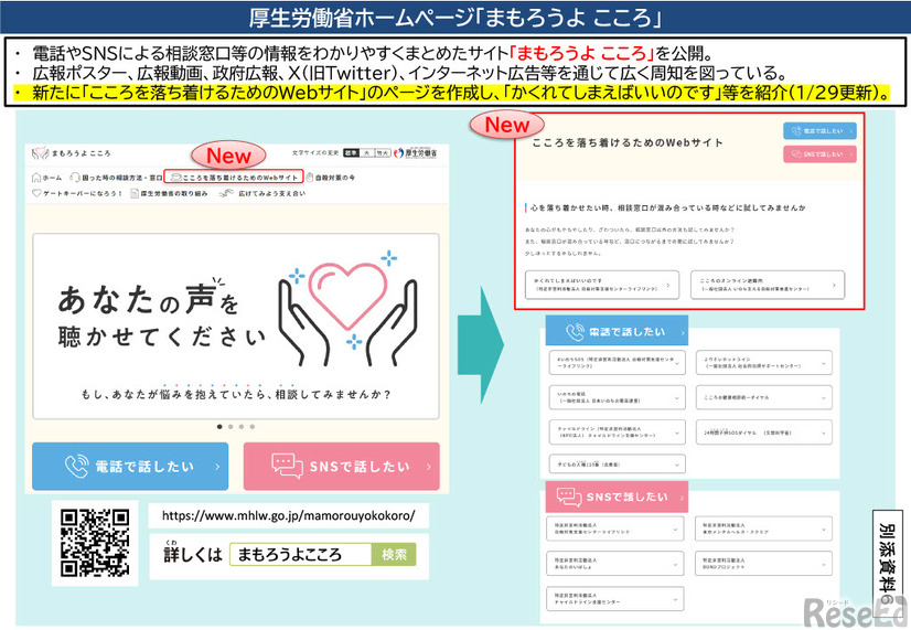 厚生労働省ホームページ「まもろうよ こころ」