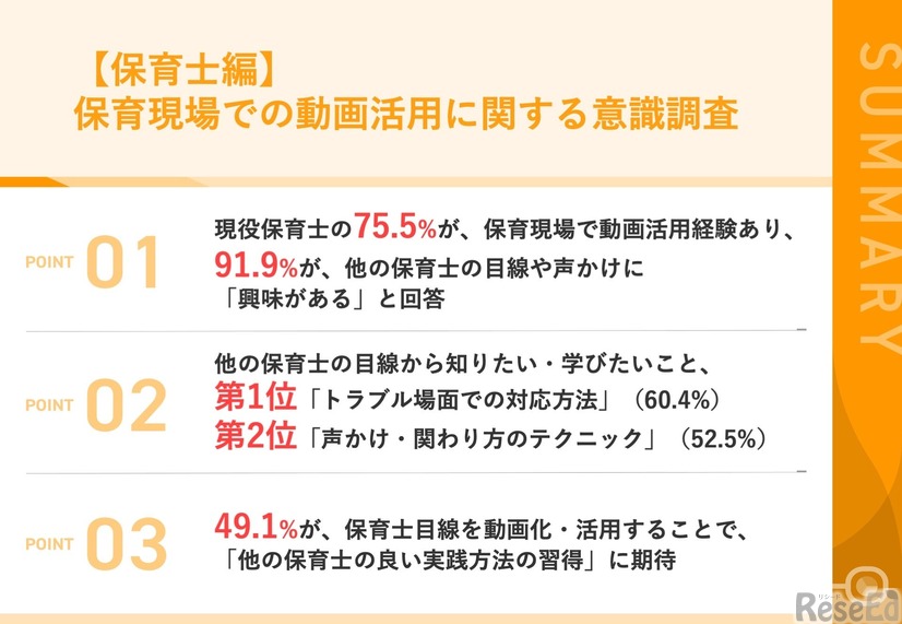 保育現場での動画活用に関する意識調査