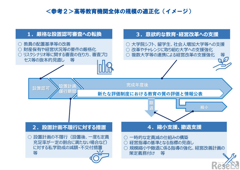 我が国の「知の総和」向上の未来像～高等教育システムの再構築～（答申）