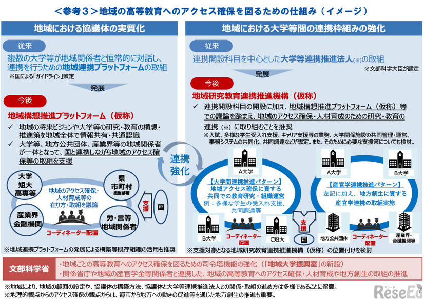 我が国の「知の総和」向上の未来像～高等教育システムの再構築～（答申）