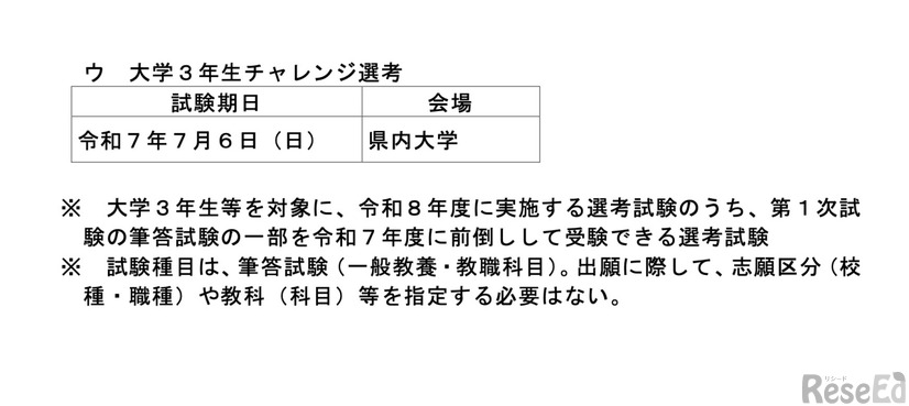 試験期日・試験会場