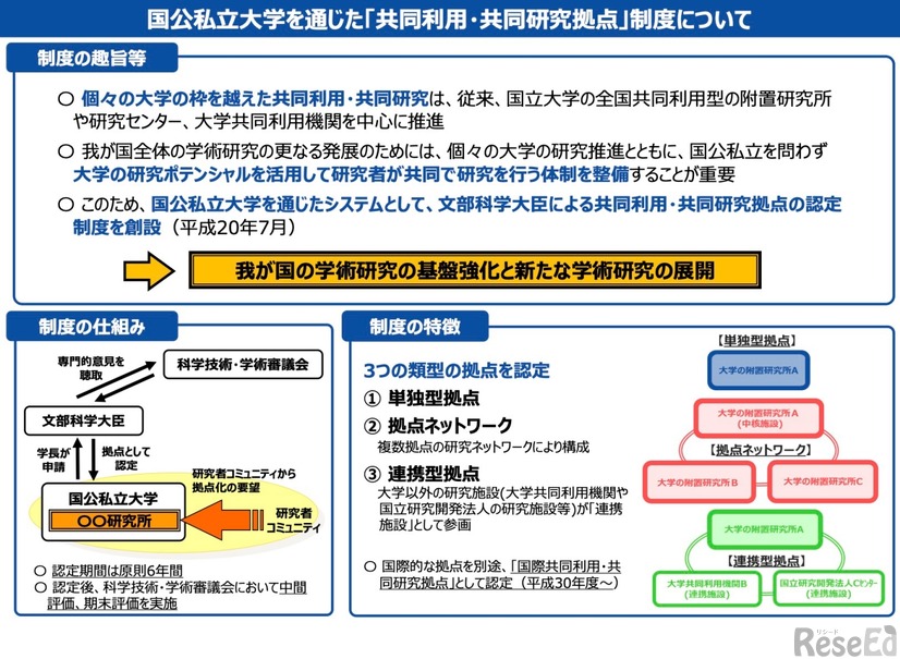 国公私立大学を通じた「共同利用・共同研究拠点」制度について