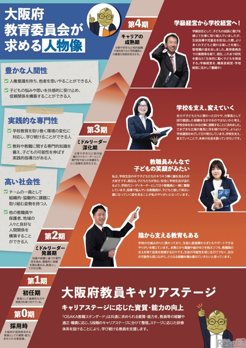 2026年度 大阪府公立学校教員採用選考テスト リーフレット（中面・一部）