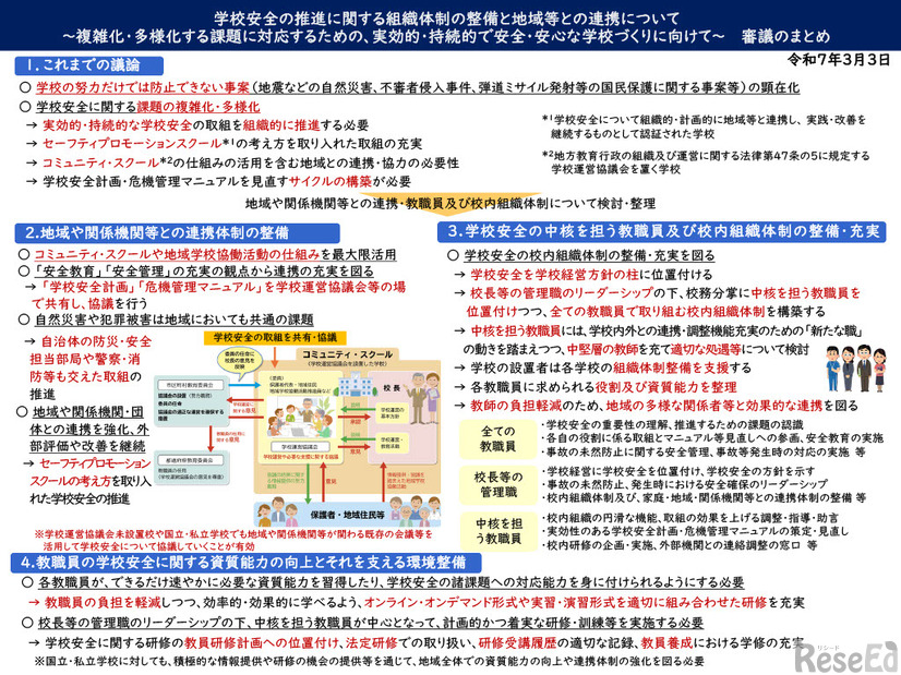 学校安全の推進に関する組織体制の整備と地域等との連携について～複雑化・多様化する課題に対応するための、実効的・持続的で安全・安心な学校づくりに向けて～ 審議のまとめ（概要）