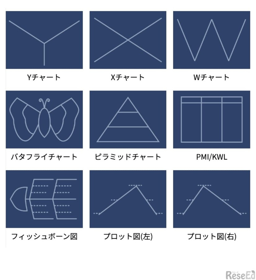 シンキングツール