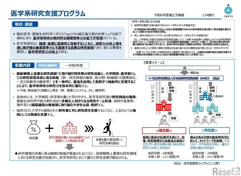 医学系研究支援プログラム