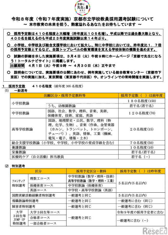 令和8年度（令和7年度実施）京都市立学校教員採用選考試験について