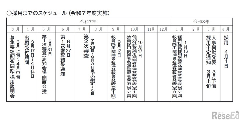 用までのスケジュール（令和7年度実施）