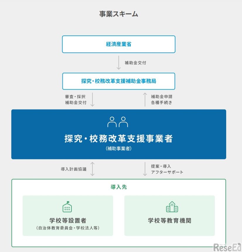 事業スキーム