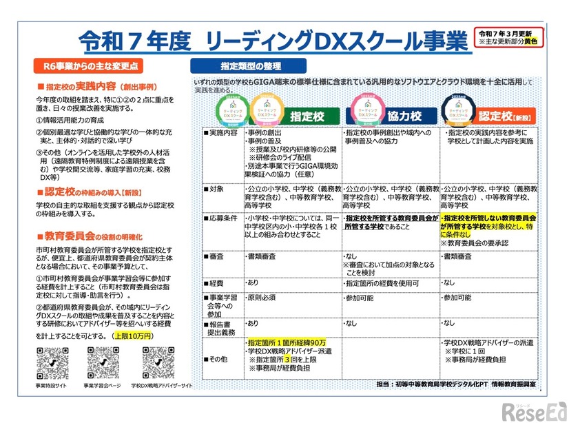 令和7年度 リーディングDXスクール事業