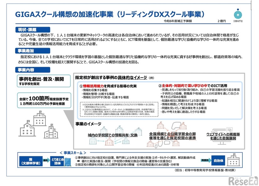 リーディングDXスクール事業の概要