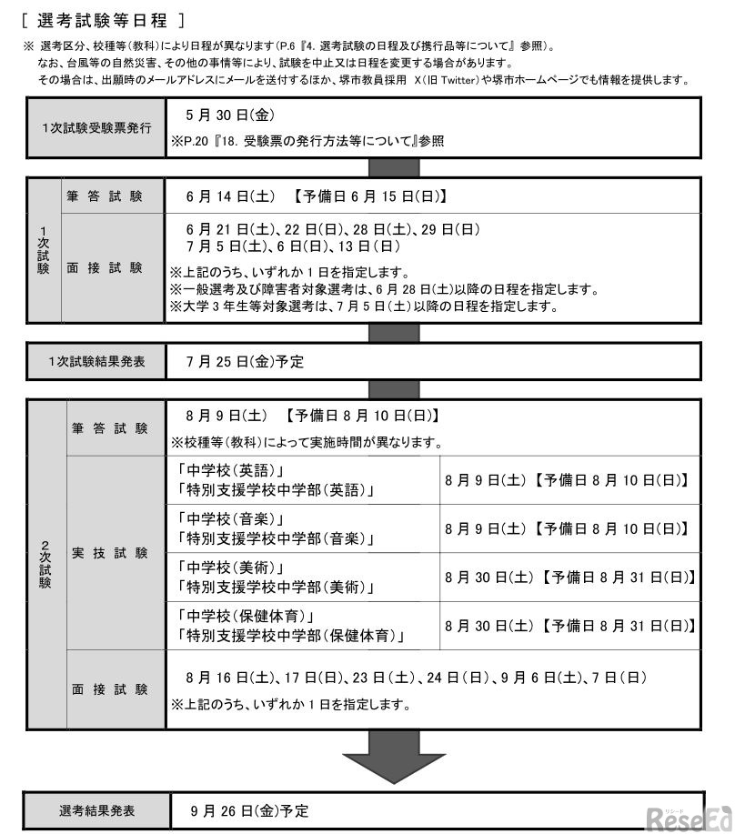 選考試験等日程