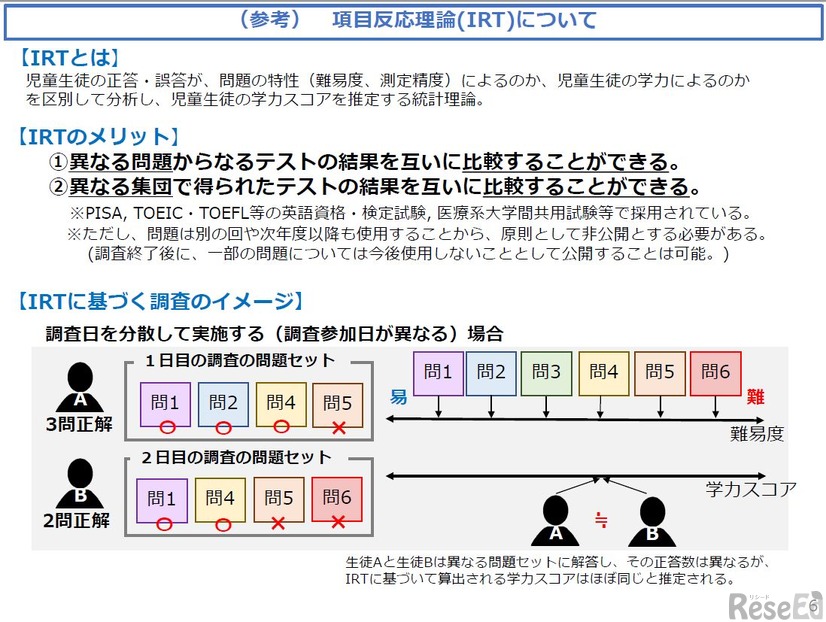 項目反応理論（IRT）について