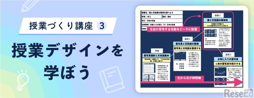 授業づくり講座「授業デザインを学ぼう」