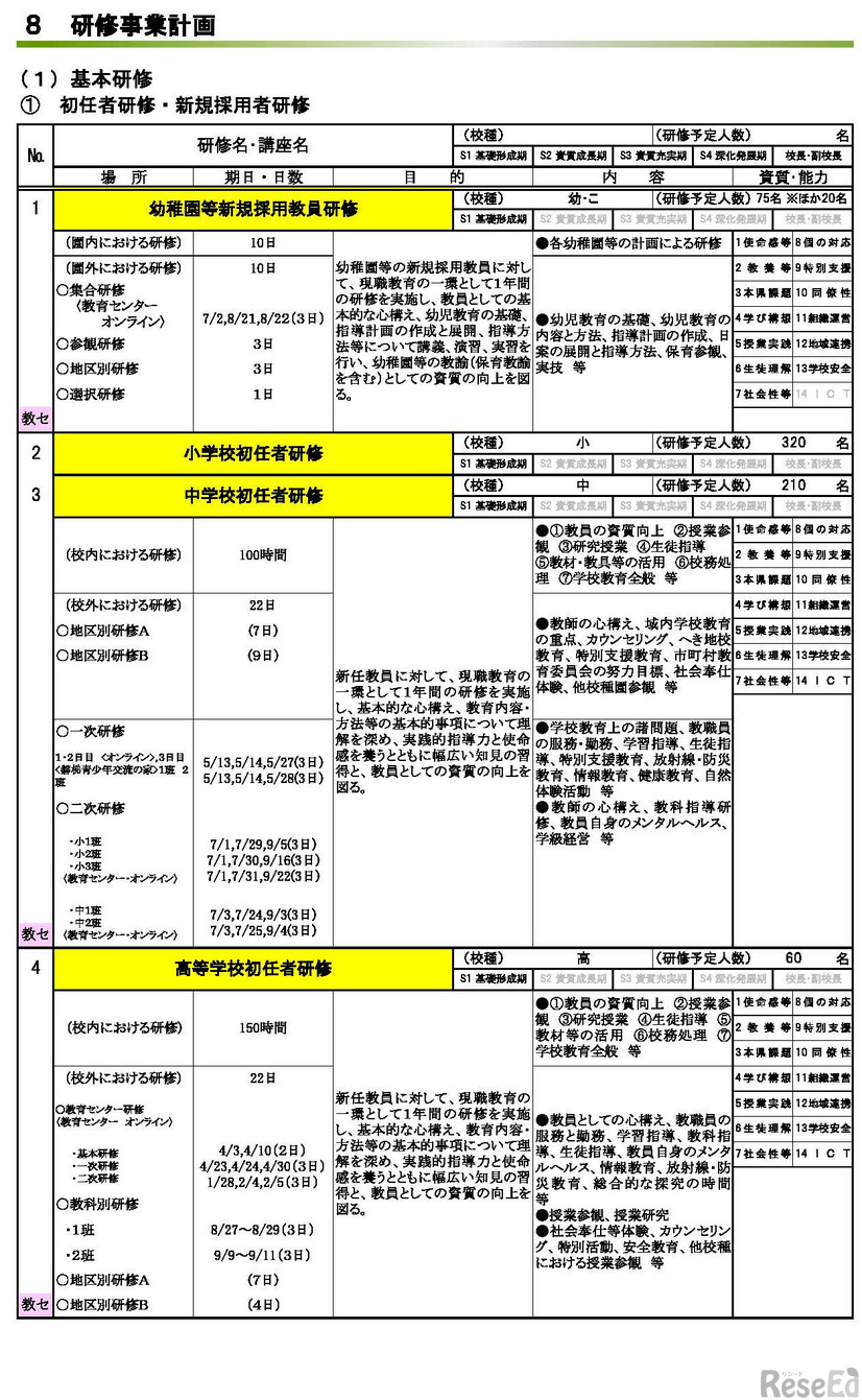 研修事業計画（一部抜粋）