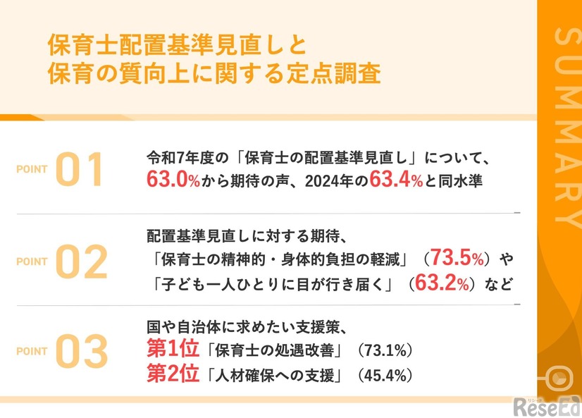 保育士配置基準見直しと保育の質向上に関する定点調査