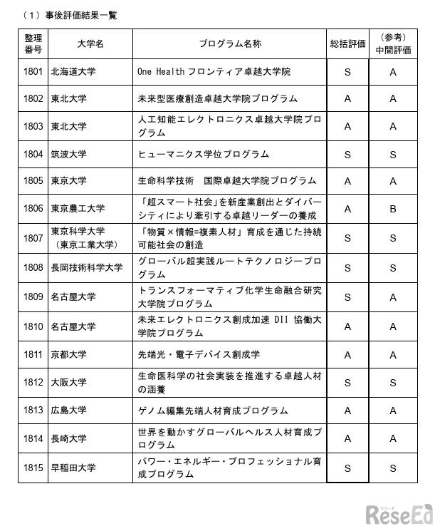 事後評価結果一覧