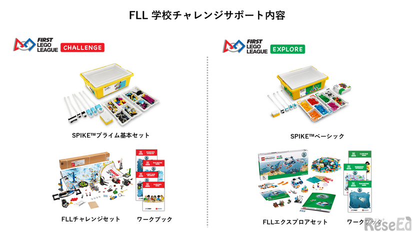 FLL学校チャレンジサポート内容