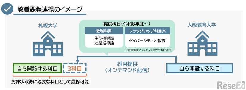 教職課程連携のイメージ