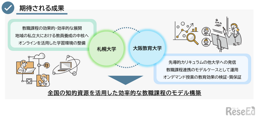 期待される効果