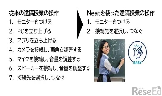 Neatのシンプルな操作性
