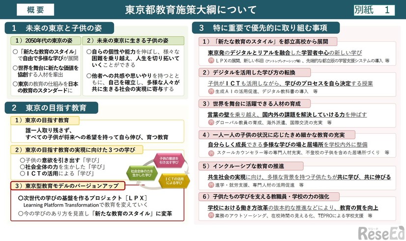 東京都教育施策大綱の概要