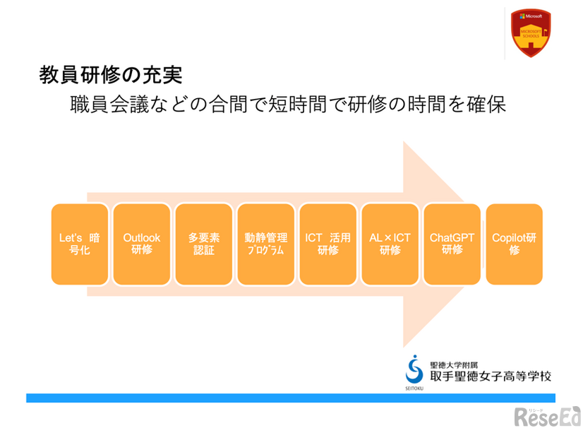 研修スライド