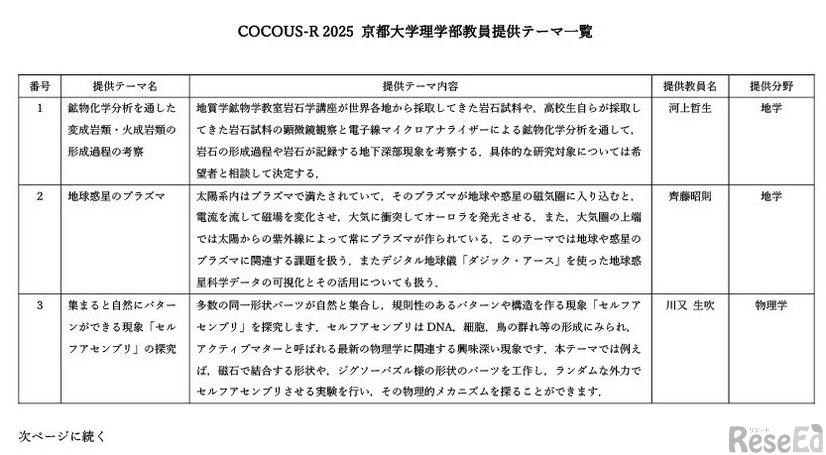 COCOUS-R2025 京都大学理学部教員提供テーマ一覧