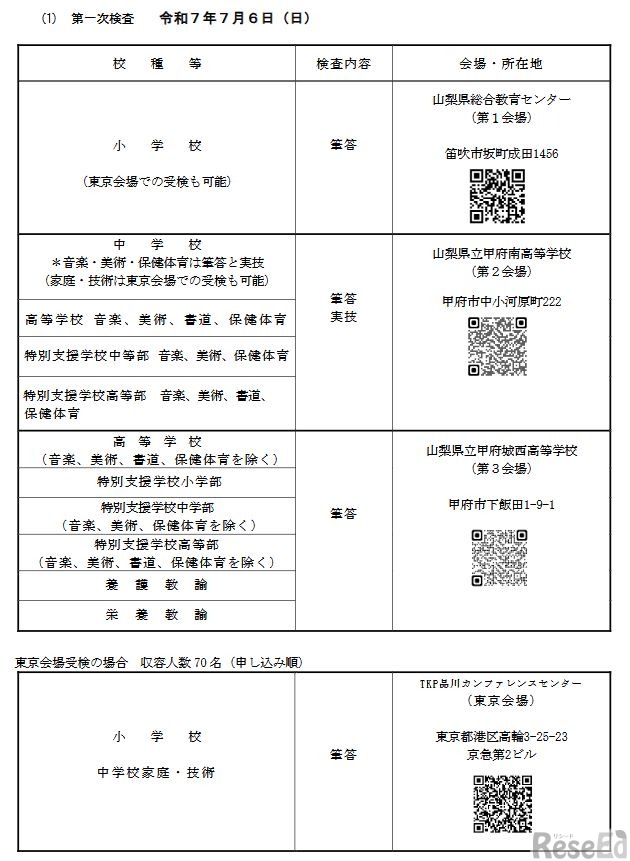 第一次検査の日程・会場