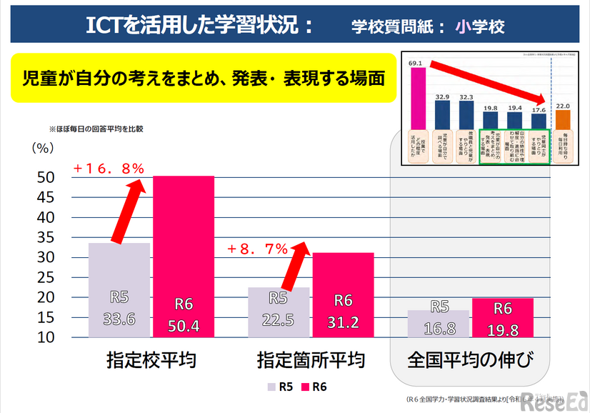 2025年 EDIX東京 特別講演「GIGAスクール構想が拓く教育の未来」配布資料より