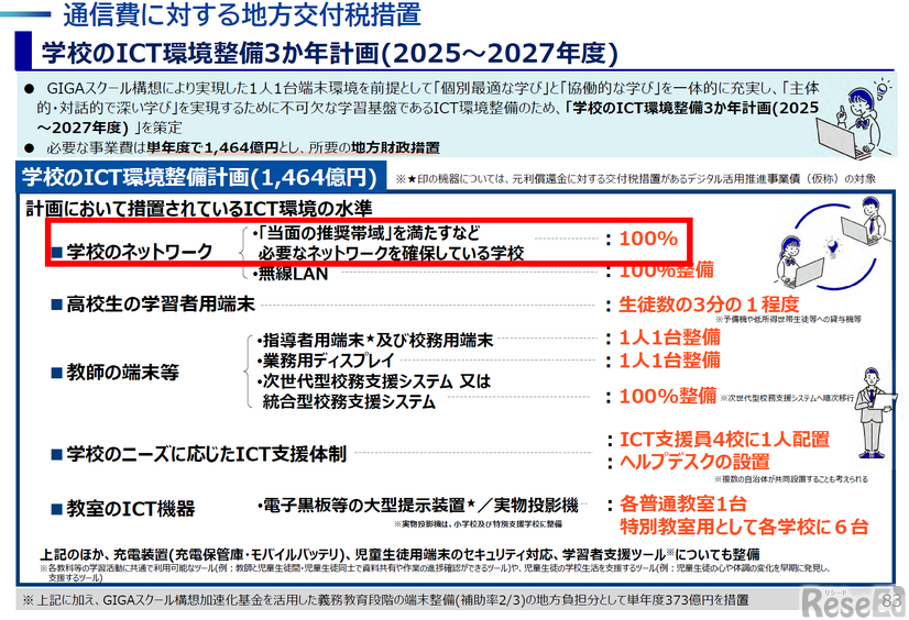 2025年 EDIX東京 特別講演「GIGAスクール構想が拓く教育の未来」配布資料より