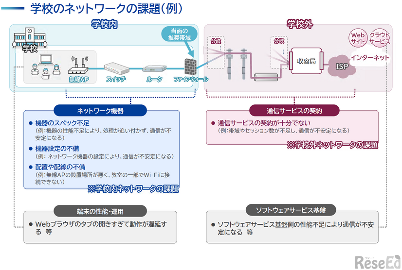 2025年 EDIX東京 特別講演「GIGAスクール構想が拓く教育の未来」配布資料より