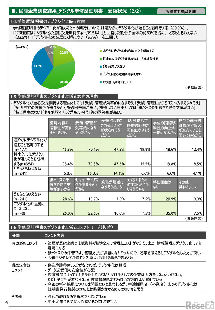 国内大学等調査結果　デジタル学修歴証明書発行状況