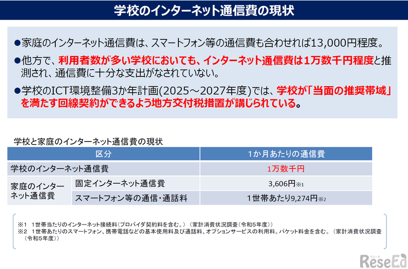 2025年 EDIX東京 特別講演「GIGAスクール構想が拓く教育の未来」配布資料より