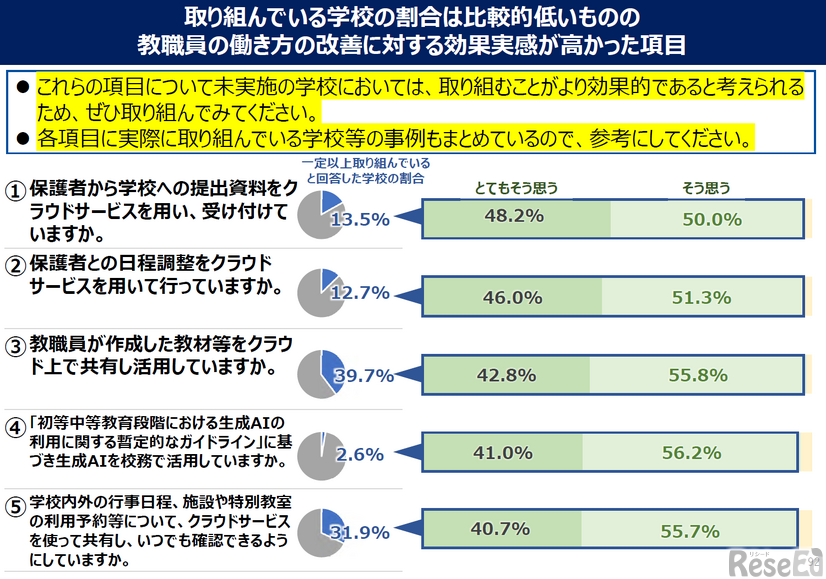2025年 EDIX東京 特別講演「GIGAスクール構想が拓く教育の未来」配布資料より