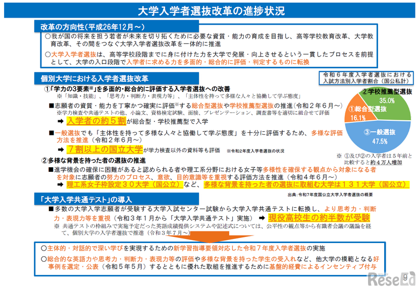 2025年 EDIX東京 基調講演「大学入学者選抜をめぐる最新動向について」配布資料より
