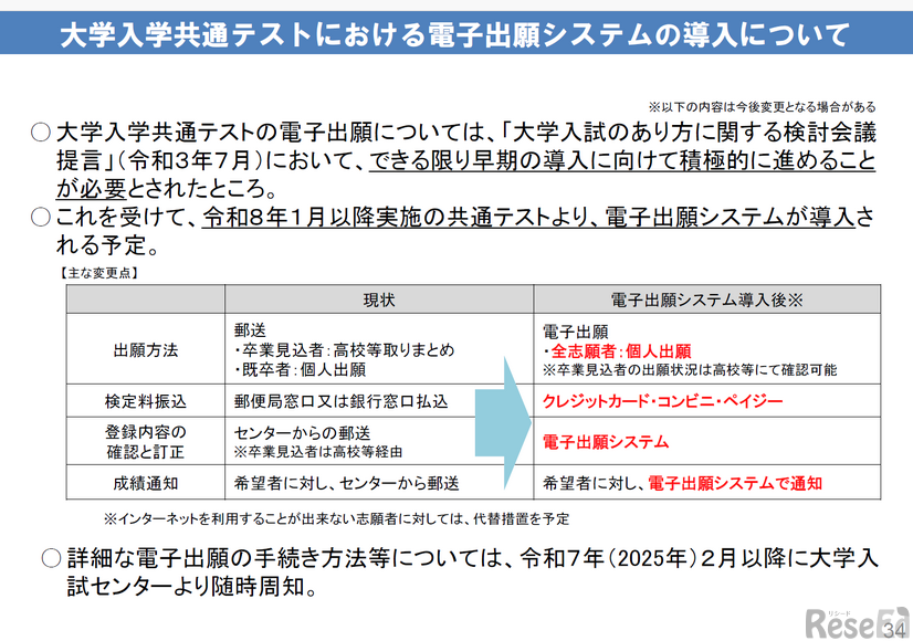 2025年 EDIX東京 基調講演「大学入学者選抜をめぐる最新動向について」配布資料より