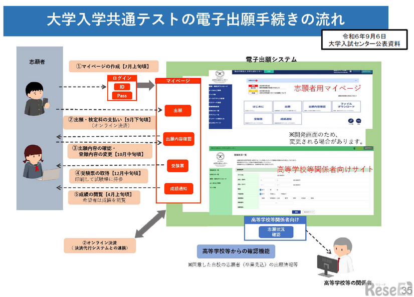 2025年 EDIX東京 基調講演「大学入学者選抜をめぐる最新動向について」配布資料より