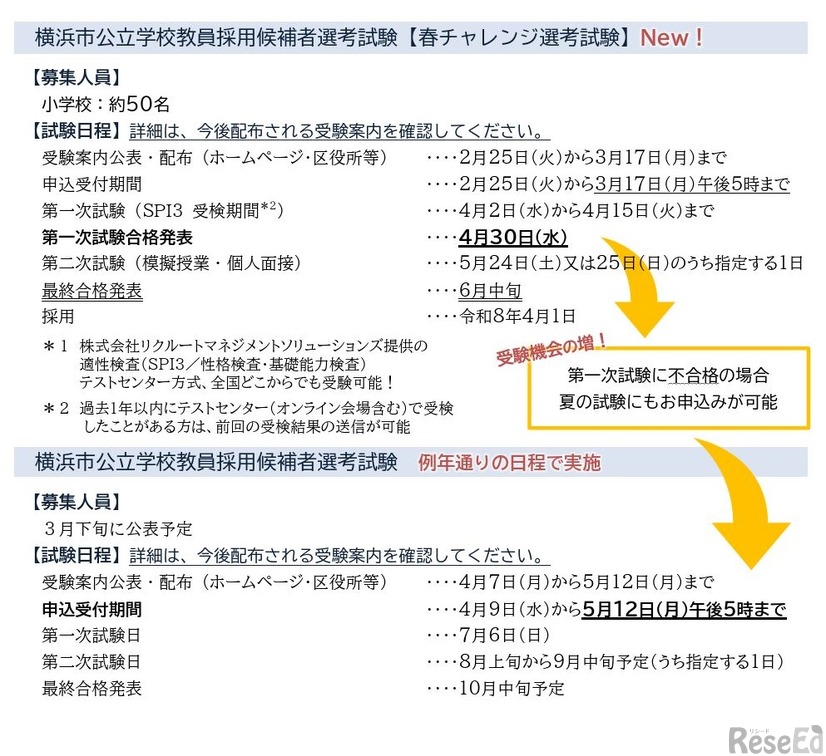 横浜市公立学校教員採用候補者選考試験の概要