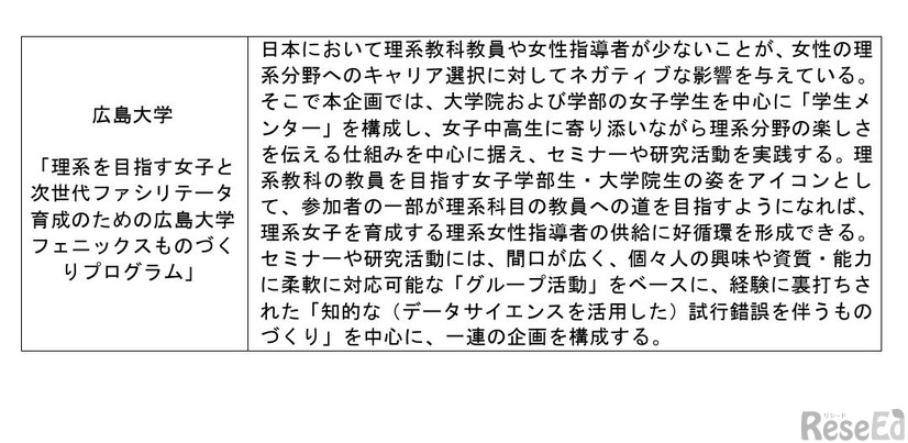 2025年度採択機関一覧