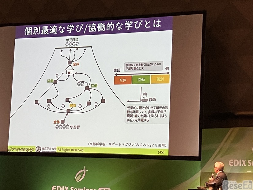 個別最適な学び／協働的な学びとは