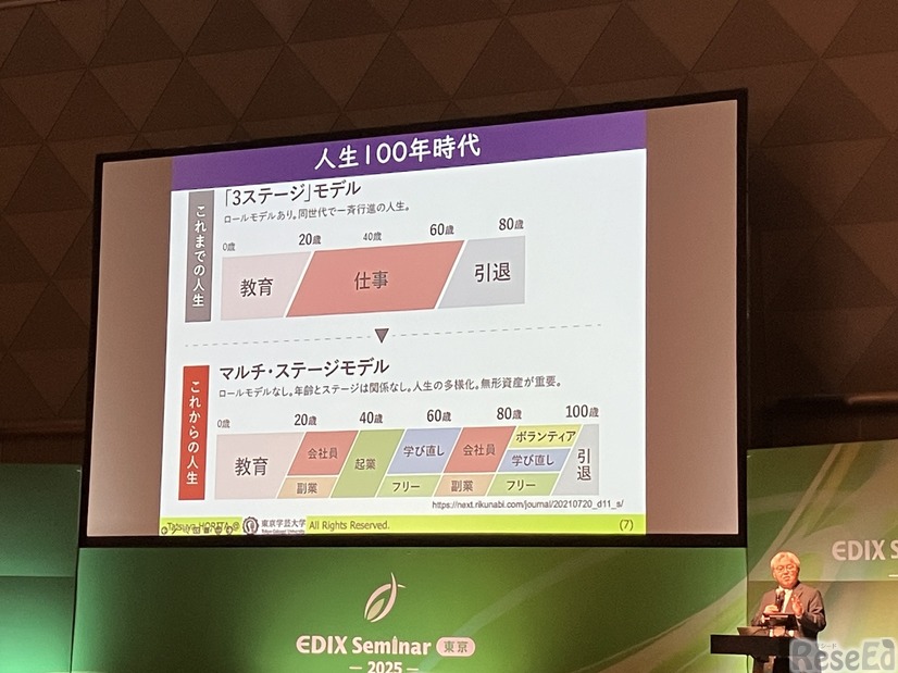 人生100年時代のステージモデル