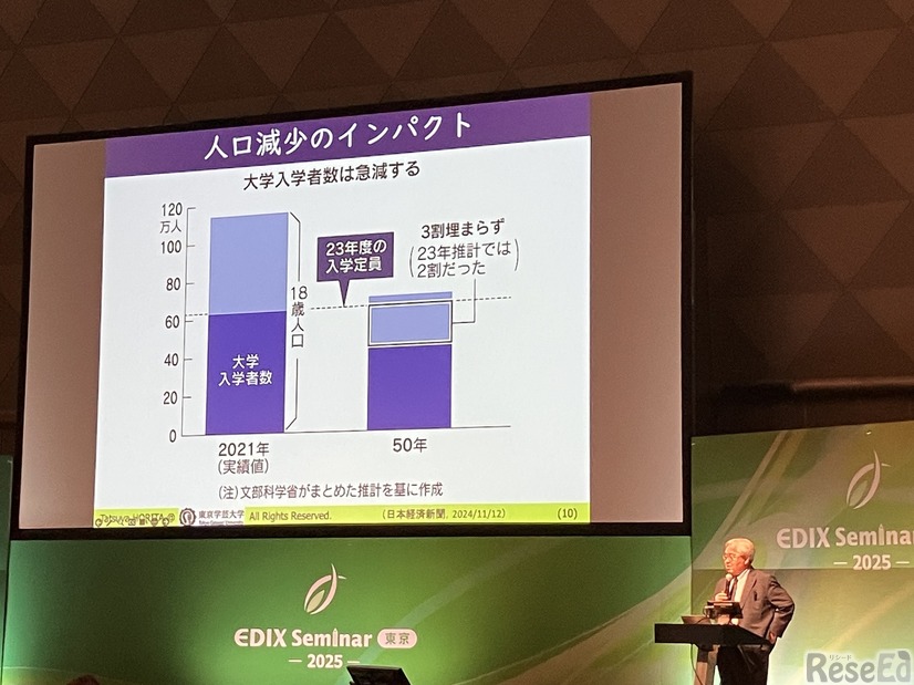人口減少のインパクト