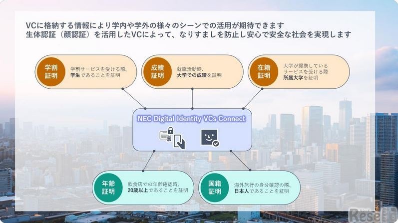 さまざまなVC活用のイメージ