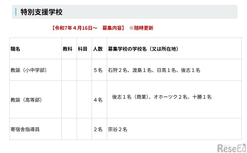 採用予定職種（特別支援学校）